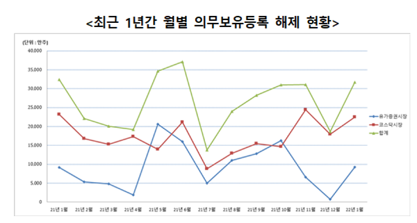 (사진=한국예탁결제원)