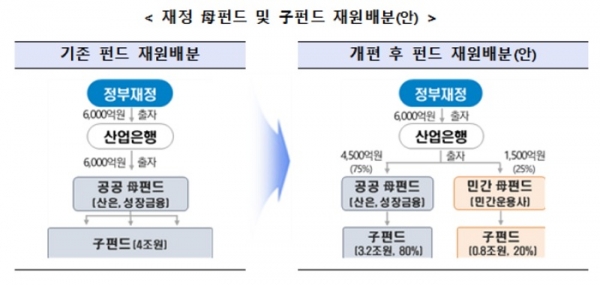 자료=금융위원회