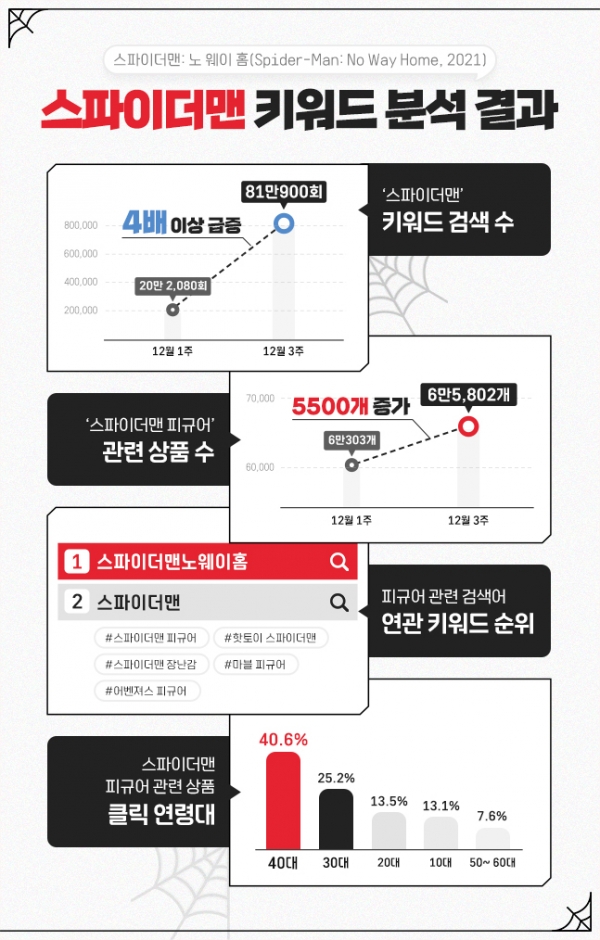 사진=아이템스카우트