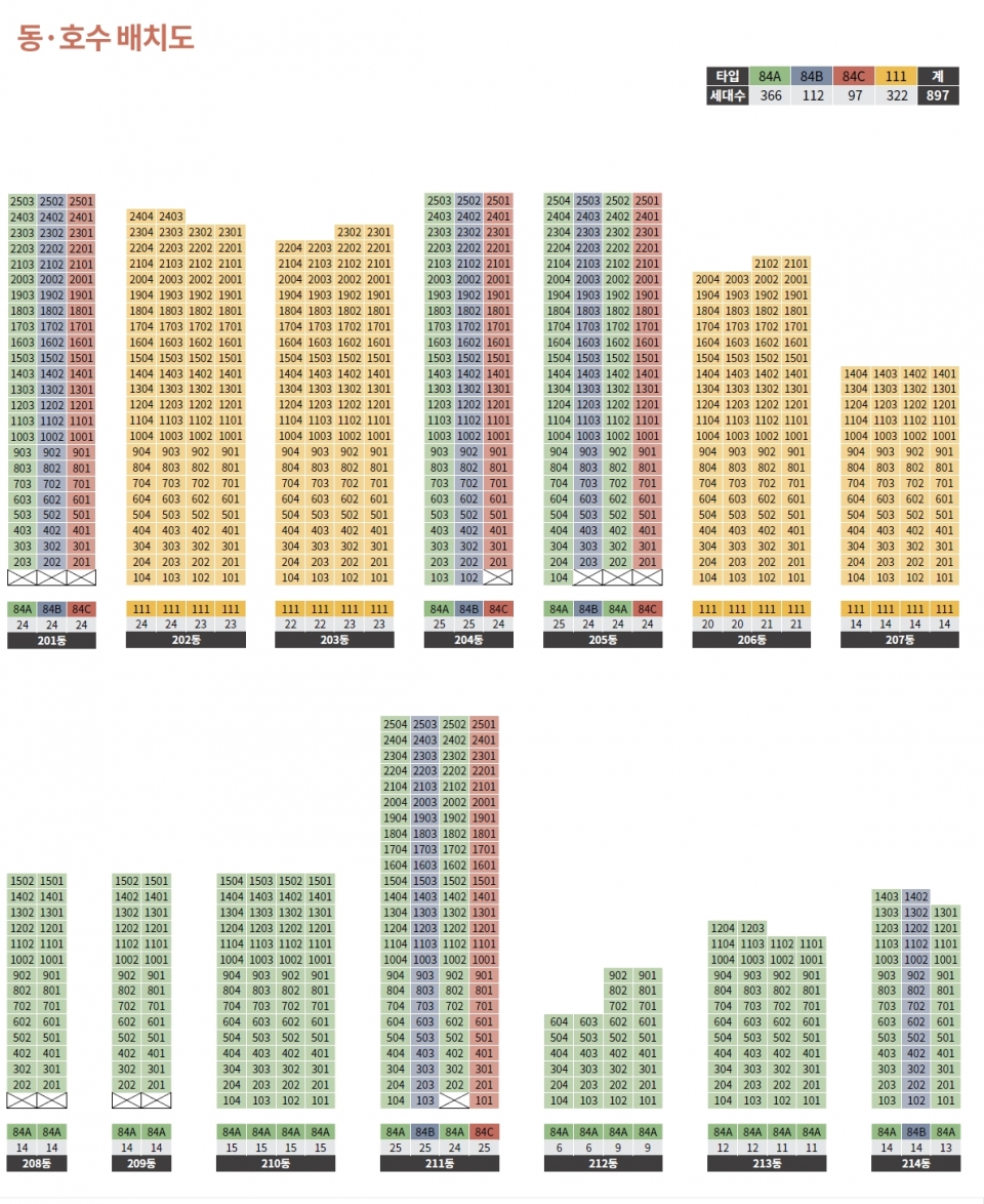 호반써밋 그랜빈 2차 동호수배치도. (사진=호반건설)