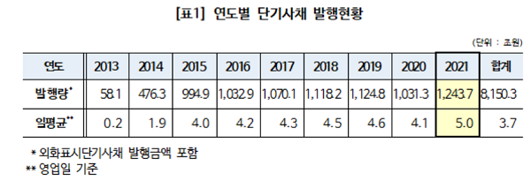 (표=한국예탁결제원)