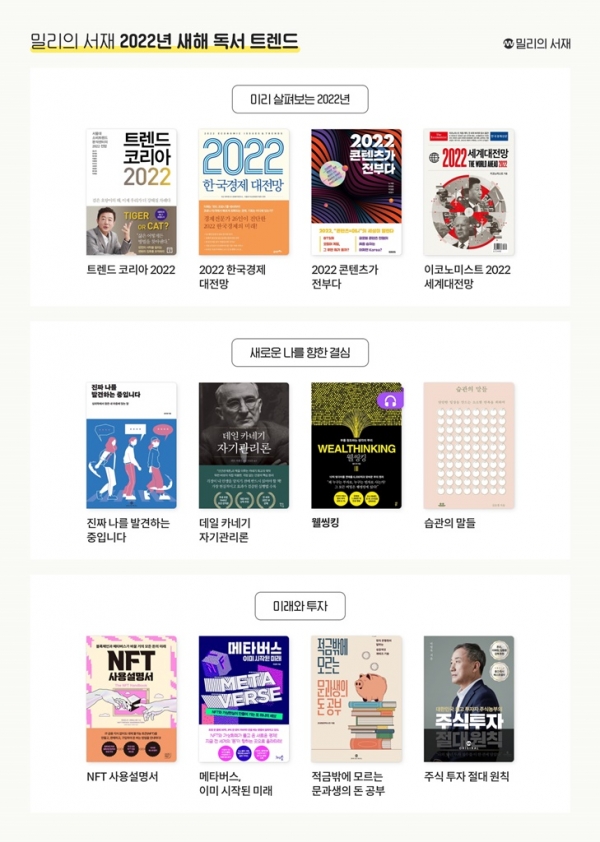 밀리의 서재가 발표한 2022년 새해 독서 트렌드. (사진=밀리의 서재)
