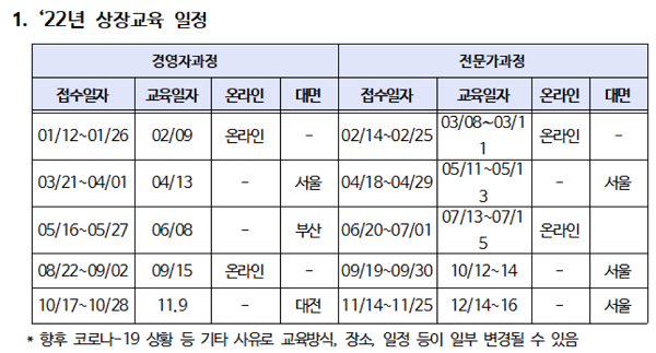 (표=한국거래소)