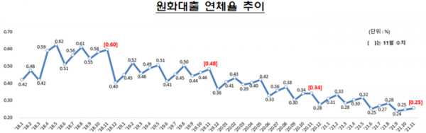 (자료=금융감독원)