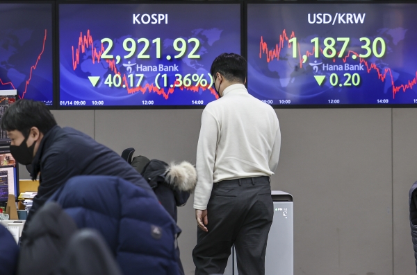 14일 코스피지수 추이