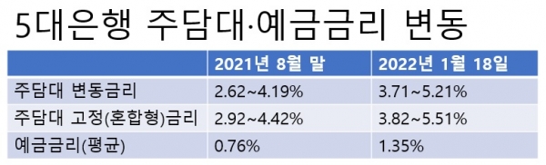 자료=각 사/표=김현경 기자