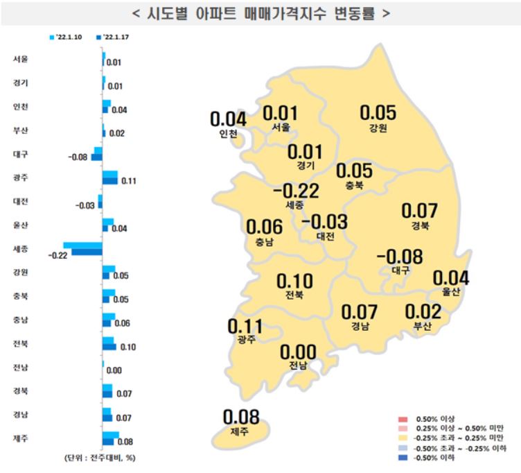 시도별 아파트 매매가격지수 변동률. (자료=한국부동산원)