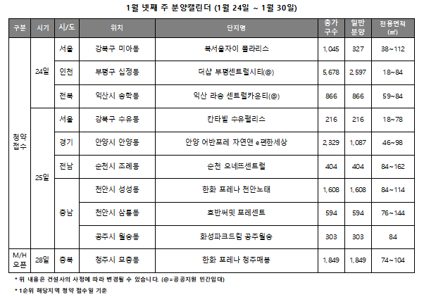 1월 넷째 주 분양캘린더. (자료=리얼투데이)