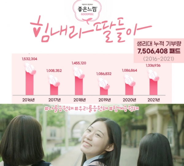힘내라 딸들아 캠페인을 통해 전달된 생리대 개수 그래프 (사진=유한킴벌리)