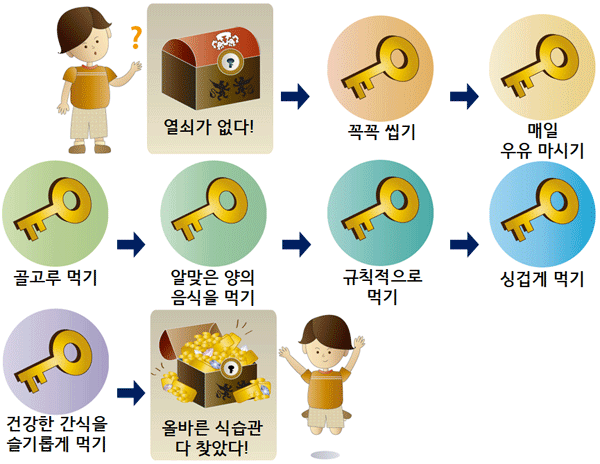 2021년도 식품안전·영양교육 초등학교 통합 수업용 프리젠테이션(PPT) 자료 중 일부. (자료원=식품안전나라 누리집)