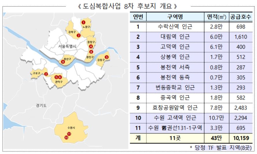 도심복합사업 8차 후보지 개요. (사진=국토교통부)