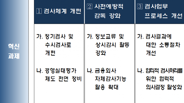 자료=금융감독원