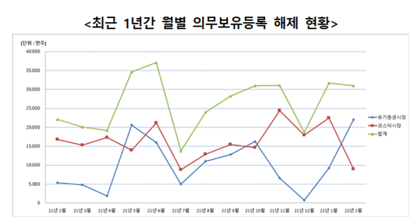 (표=한국예탁결제원)