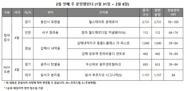 2월 첫째 주 분양캘린더. (자료=리얼투데이)