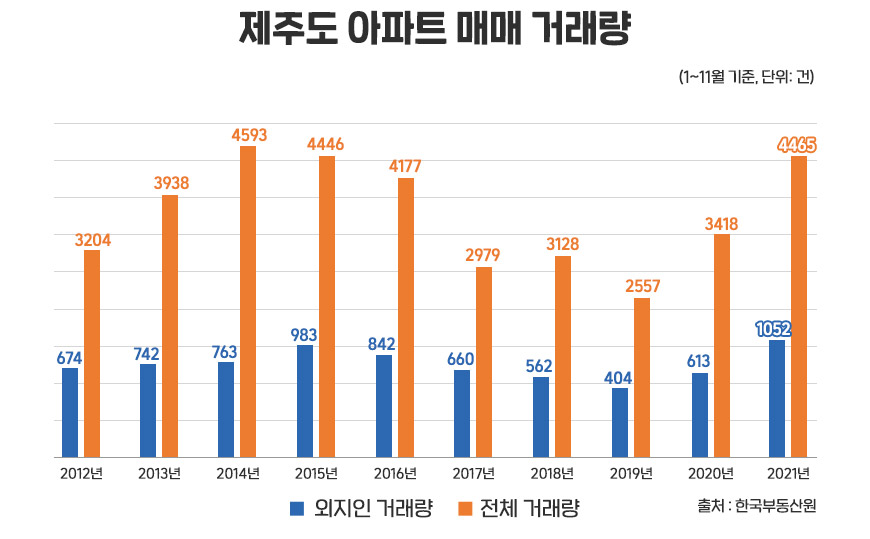 (자료=한국부동산원)