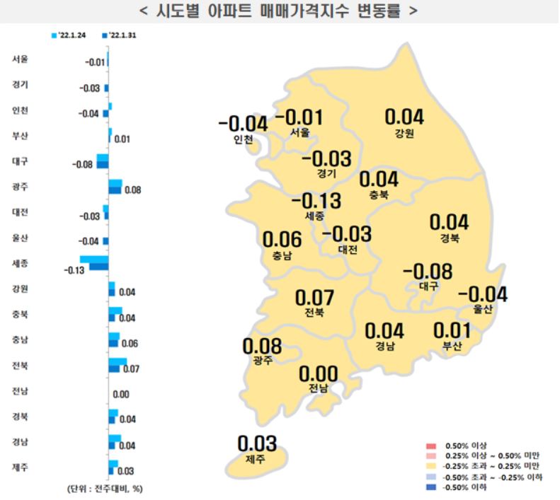 시도별 아파트 매매가격지수 변동률. (자료=한국부동산원)