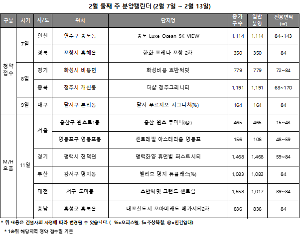 2월 둘째 주 분양캘린더. (자료=리얼투데이)
