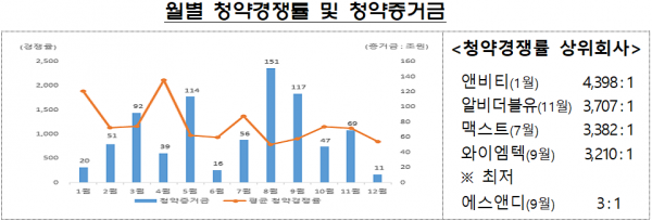 자료=금융감독원