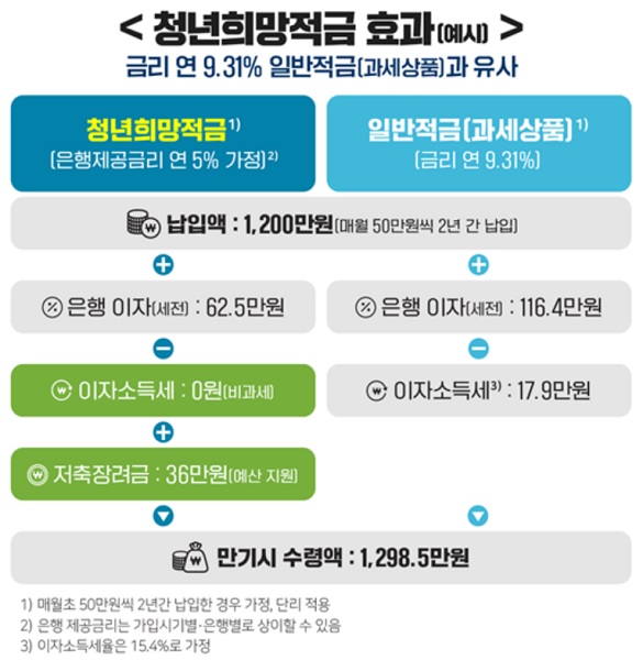 자료=금융위원회