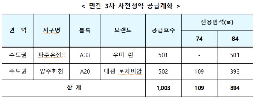 (자료=국토교통부)