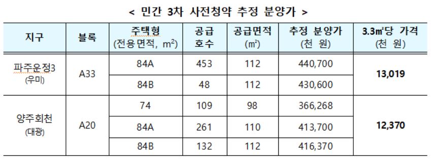 (자료=국토교통부)
