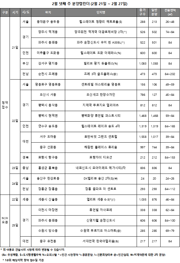 2월 넷째 주 분양캘린더. (자료=리얼투데이)