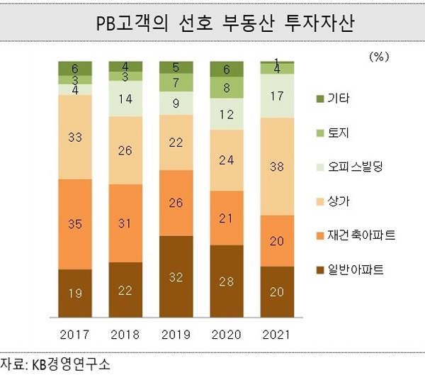 자료=KB금융그룹