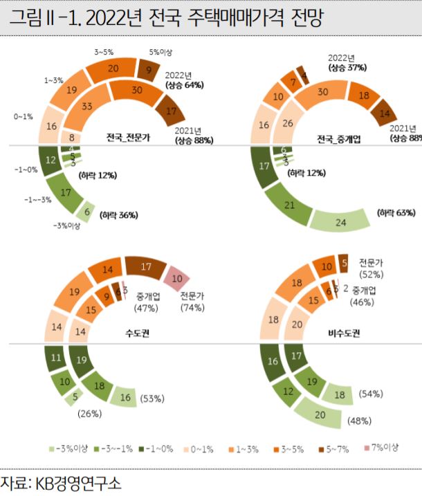 (자료=KB금융지주 경영연구소)