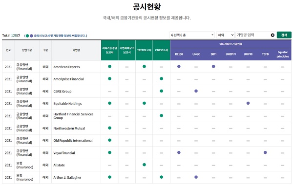 ESG 파이낸스 허브 내 공시현황 (사진=은행연합회)