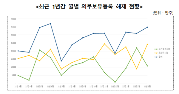 (표=한국예탁결제원)