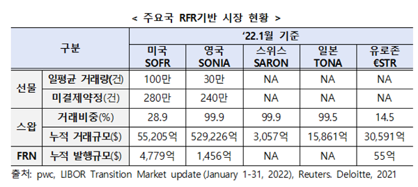 (사진=한국예탁결제원)