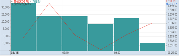 (사진=키움증권HTS)