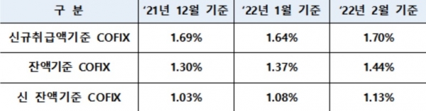 자료=은행연합회
