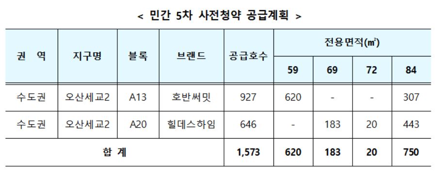 (자료=국토교통부)
