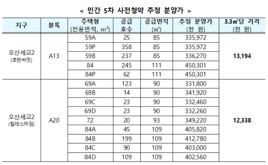 (자료=국토교통부)