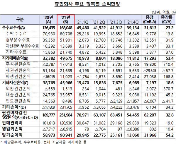 자료=금융감독원