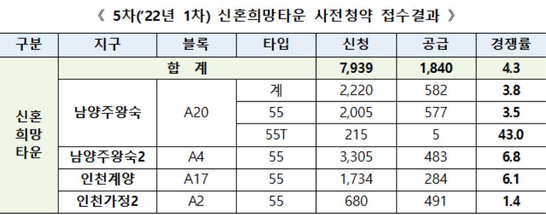 (자료=국토교통부)