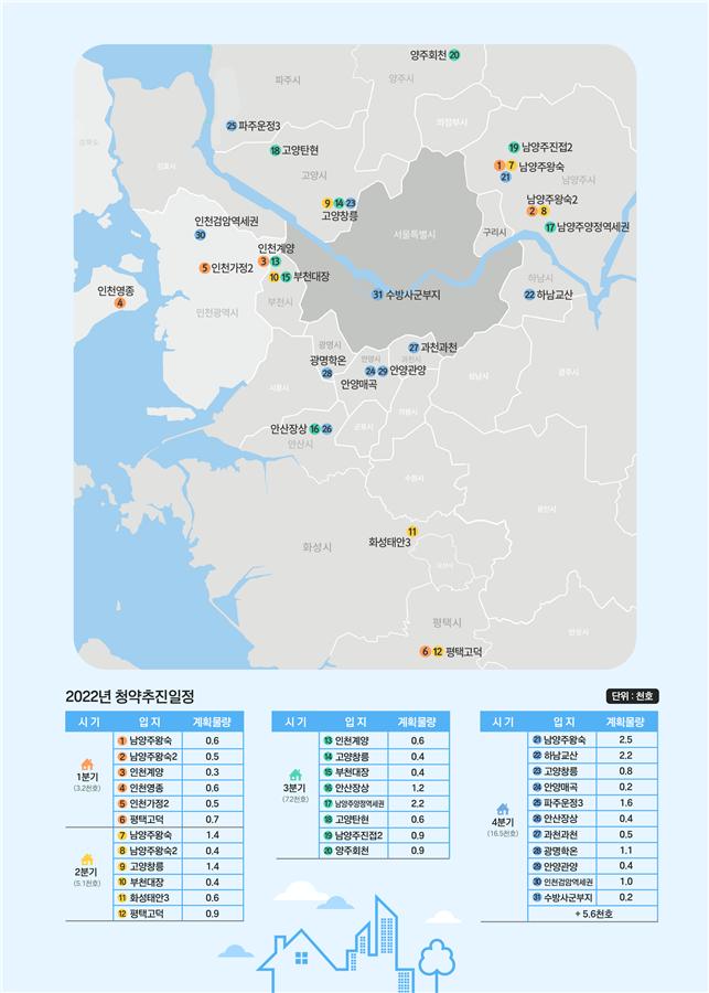 2022년 공공 사전청약 계획. (사진=국토교통부)