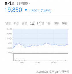 24일 클리오 주가추이.(표=네이버캡쳐)