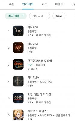 28일 구글플레이 게임 최고 매출 순위. (사진=구글플레이 갈무리)