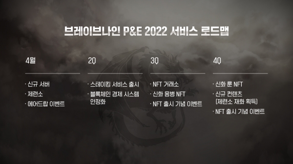 네오위즈 '브레이브 나인' P&E 서비스 로드맵. (사진=네오위즈)