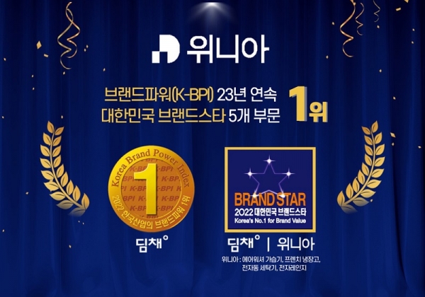 위니아, 2022년 '브랜드파워(K-BPI)' 및 '대한민국 브랜드파워' 1위 선정 (이미지=위니아)