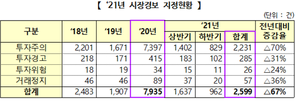 (표=한국거래소)