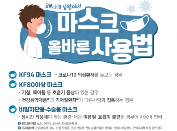 마스크 선택 가이드라인 (사진=식품의약품안전처)