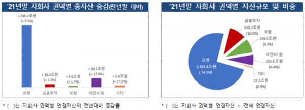 (자료=금융감독원)