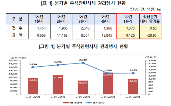 (표=한국예탁결제원)
