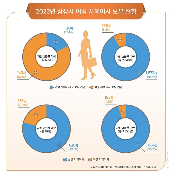 (자료=CEO스코어)