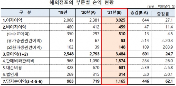 (자료=금융감독원)