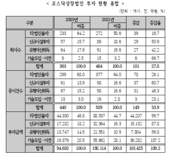 (표=코스닥협회)