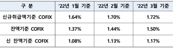 자료=은행연합회
